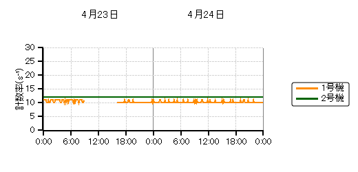 sbgj^nOt