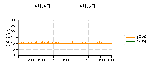 sbgj^nOt