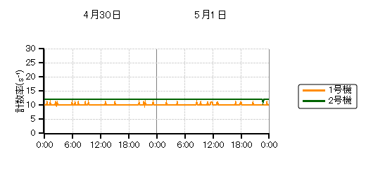 sbgj^nOt