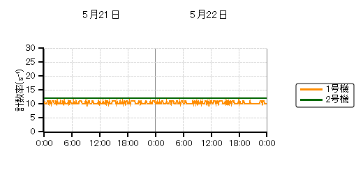 sbgj^nOt