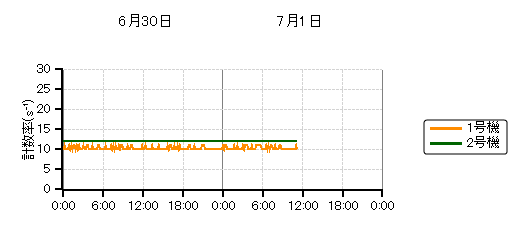 sbgj^nOt