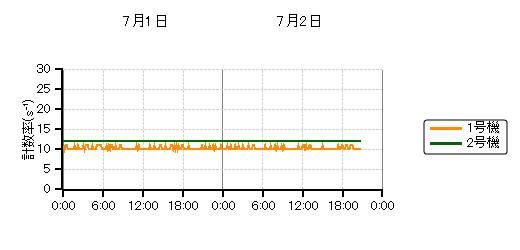 sbgj^nOt