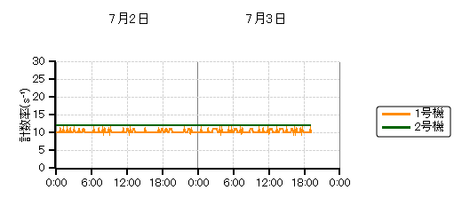 sbgj^nOt