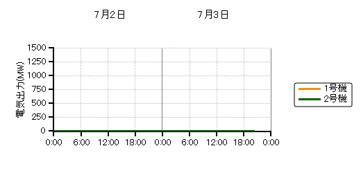 dCo͎nOt