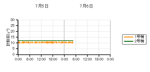 sbgj^nOt