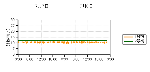 sbgj^nOt