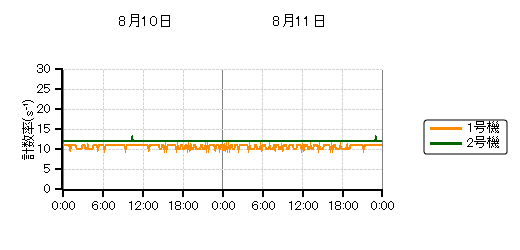 sbgj^nOt