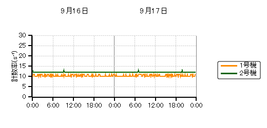 sbgj^nOt