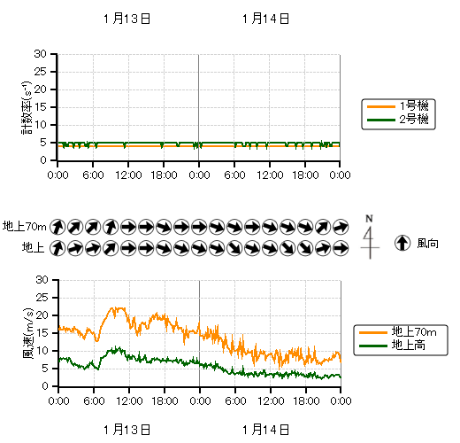 �r�C�����j�^���n��O���t,�����������n��O���t