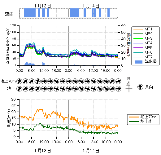���j�^�����O�|�X�g���n��O���t,�����������n��O���t