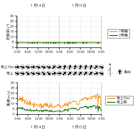 �r�C�����j�^���n��O���t,�����������n��O���t