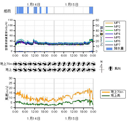 ���j�^�����O�|�X�g���n��O���t,�����������n��O���t