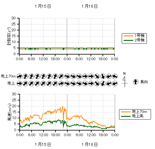 �r�C�����j�^���n��O���t,�����������n��O���t