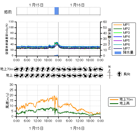���j�^�����O�|�X�g���n��O���t,�����������n��O���t