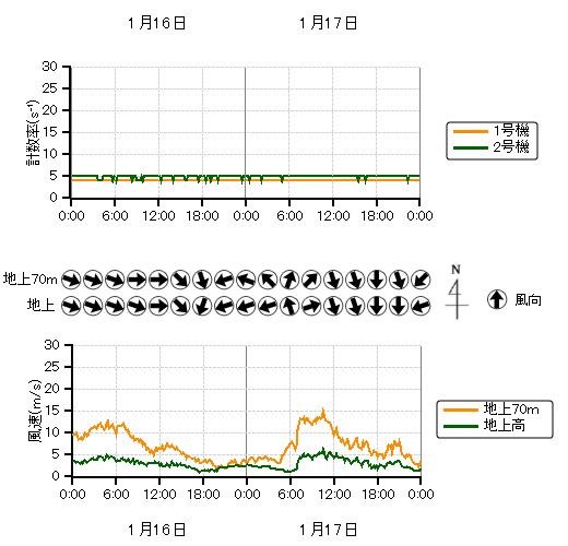 �r�C�����j�^���n��O���t,�����������n��O���t