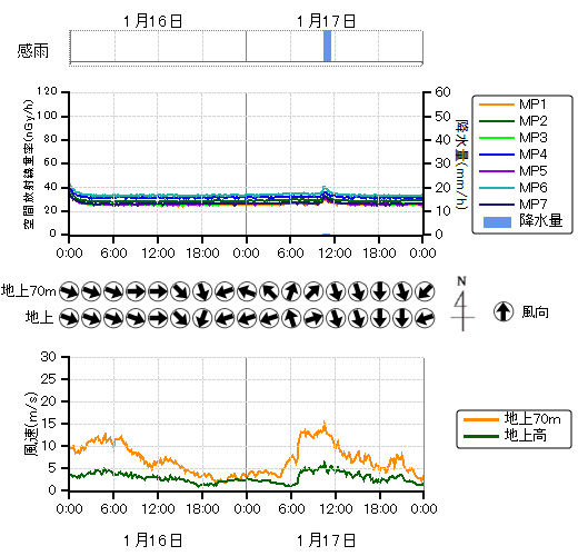 ���j�^�����O�|�X�g���n��O���t,�����������n��O���t