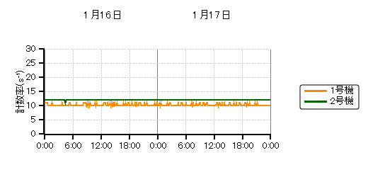 �����s�b�g���j�^���n��O���t