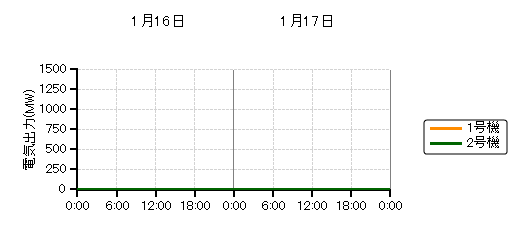 �d�C�o�͎��n��O���t