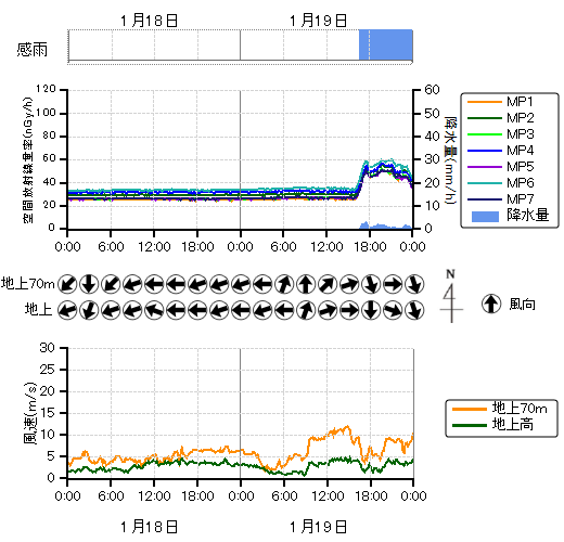 ���j�^�����O�|�X�g���n��O���t,�����������n��O���t