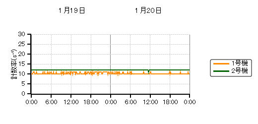 �����s�b�g���j�^���n��O���t