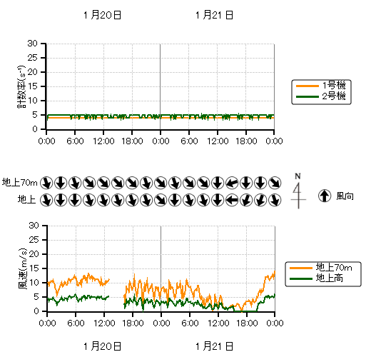 �r�C�����j�^���n��O���t,�����������n��O���t