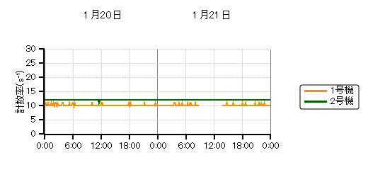 �����s�b�g���j�^���n��O���t