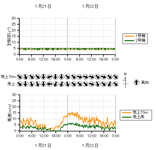 �r�C�����j�^���n��O���t,�����������n��O���t