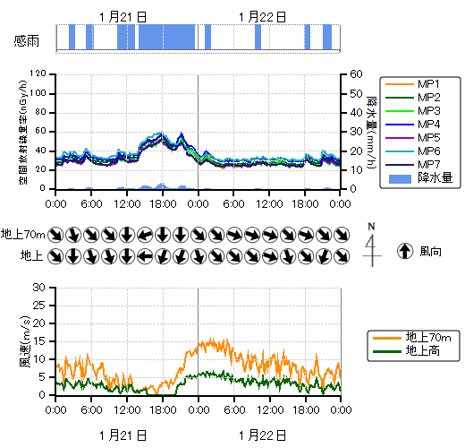 ���j�^�����O�|�X�g���n��O���t,�����������n��O���t