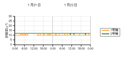 �����s�b�g���j�^���n��O���t