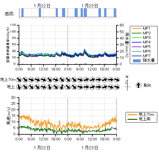 ���j�^�����O�|�X�g���n��O���t,�����������n��O���t