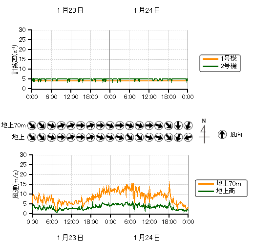 �r�C�����j�^���n��O���t,�����������n��O���t