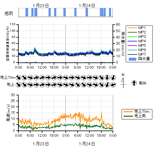 ���j�^�����O�|�X�g���n��O���t,�����������n��O���t