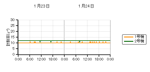 �����s�b�g���j�^���n��O���t