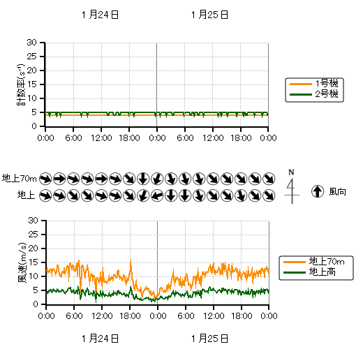 �r�C�����j�^���n��O���t,�����������n��O���t