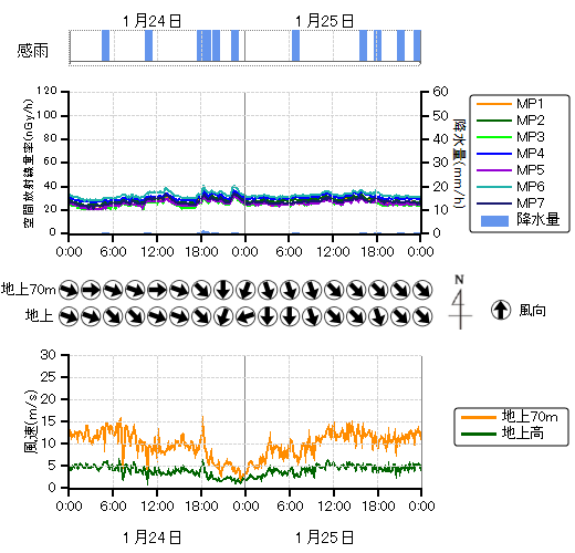 ���j�^�����O�|�X�g���n��O���t,�����������n��O���t