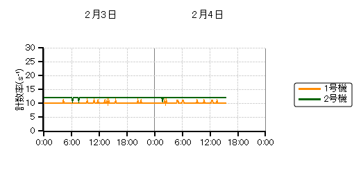 �����s�b�g���j�^���n��O���t