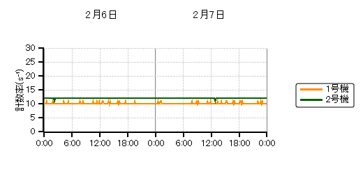 �����s�b�g���j�^���n��O���t