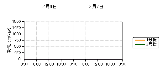 �d�C�o�͎��n��O���t