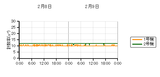 �����s�b�g���j�^���n��O���t