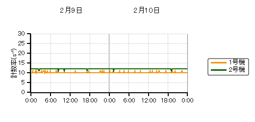 �����s�b�g���j�^���n��O���t