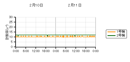 �����s�b�g���j�^���n��O���t