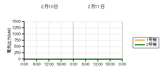 �d�C�o�͎��n��O���t