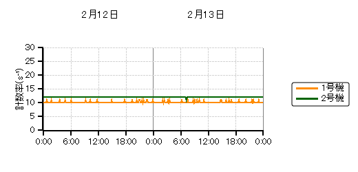 �����s�b�g���j�^���n��O���t