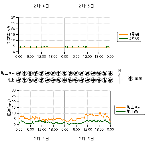 �r�C�����j�^���n��O���t,�����������n��O���t