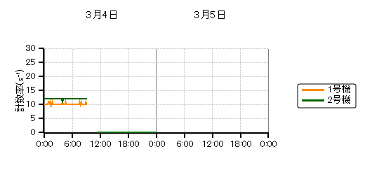 �����s�b�g���j�^���n��O���t