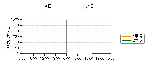 �d�C�o�͎��n��O���t