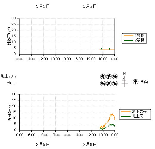 �r�C�����j�^���n��O���t,�����������n��O���t