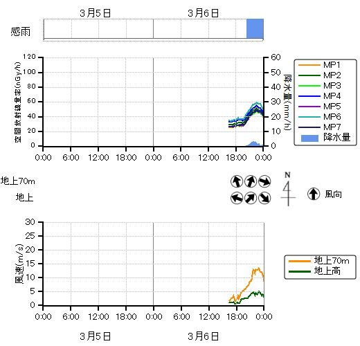 ���j�^�����O�|�X�g���n��O���t,�����������n��O���t