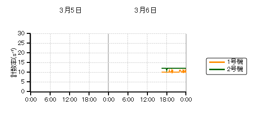 �����s�b�g���j�^���n��O���t