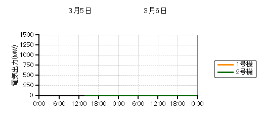 �d�C�o�͎��n��O���t